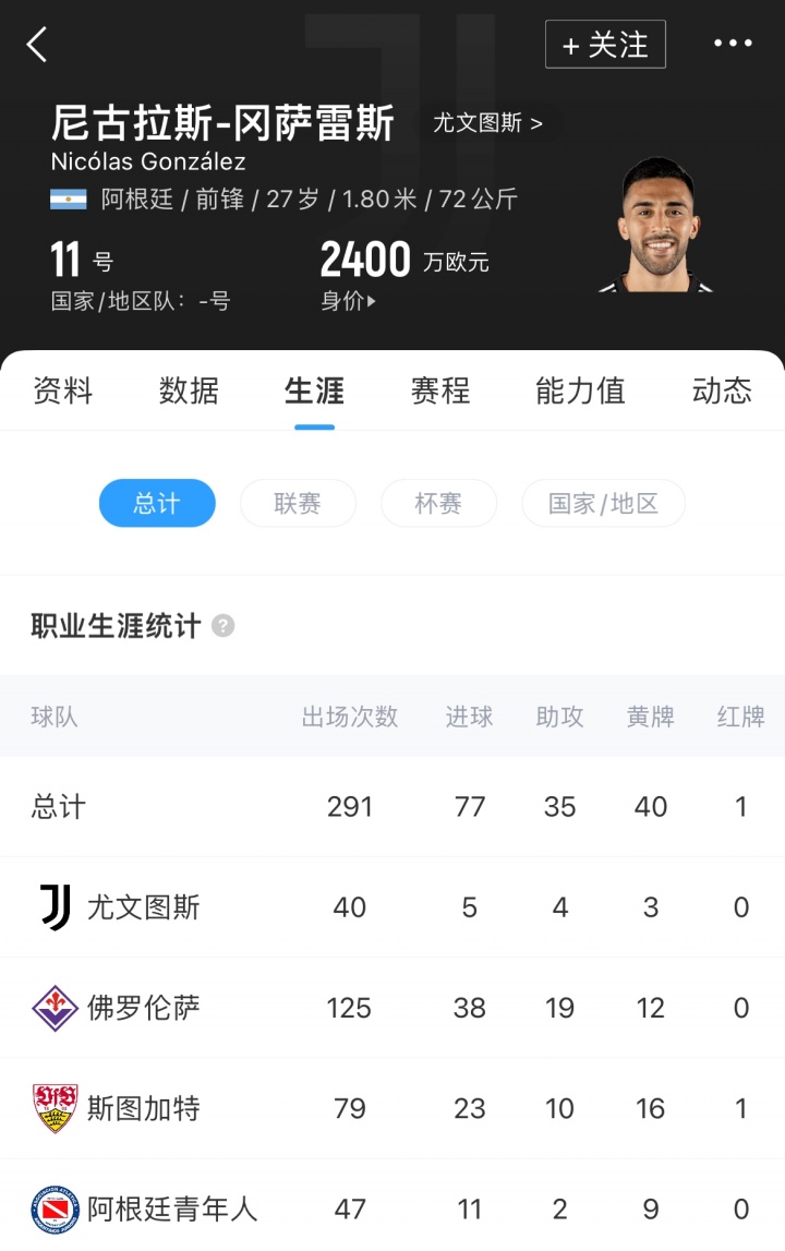 开云APP-Here we go!罗马诺:尤文前锋冈萨雷斯加盟马竞,总价3300万欧