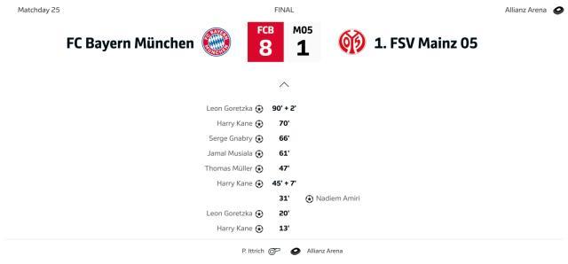 拜仁8比1有多反常？预期进球最高，基米希拿球最多