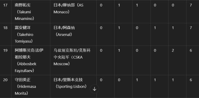 开云娱乐-体坛代表赴多哈颁奖 阿菲夫捧起2024亚洲金球奖