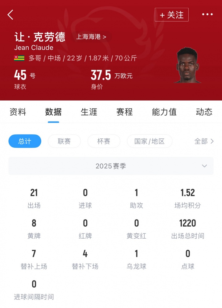 记者评价海港新援克劳德:总体技术相对粗糙,但防守出色